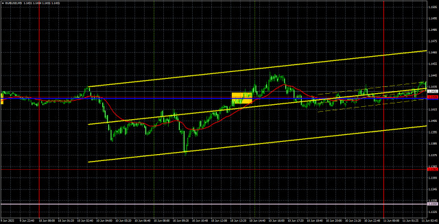 https://forex-images.ifxdb.com/userfiles/20250611/appsimage_analytics6848cf96d3809.jpg