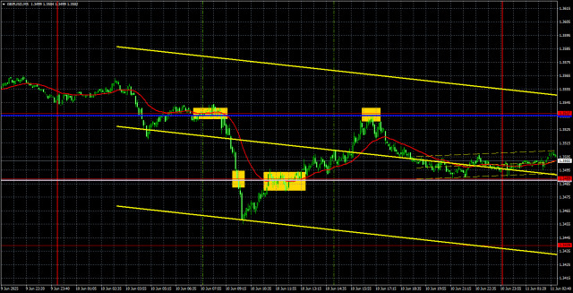 https://forex-images.ifxdb.com/userfiles/20250611/appsimage_analytics6848cff4479cb.jpg