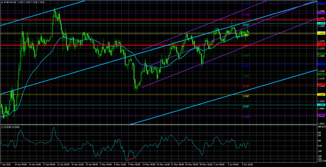 https://forex-images.ifxdb.com/userfiles/20250611/appsimage_analytics6848d0517ad1f.jpg