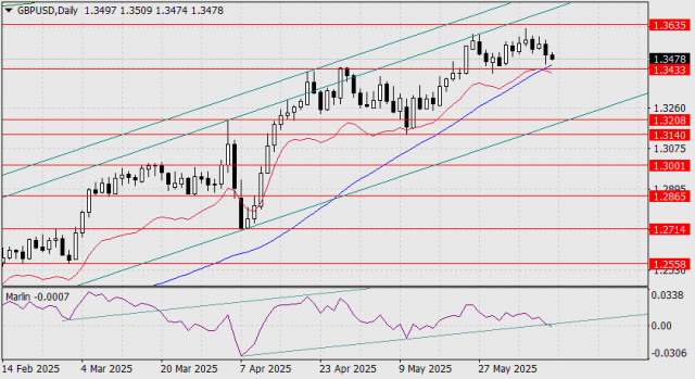 https://forex-images.ifxdb.com/userfiles/20250611/appsimage_analytics6848eb301f1f5.jpg