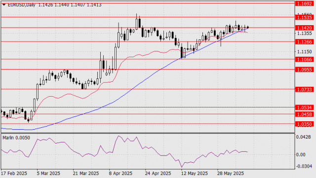 https://forex-images.ifxdb.com/userfiles/20250611/appsimage_analytics6848ebb0e4246.jpg