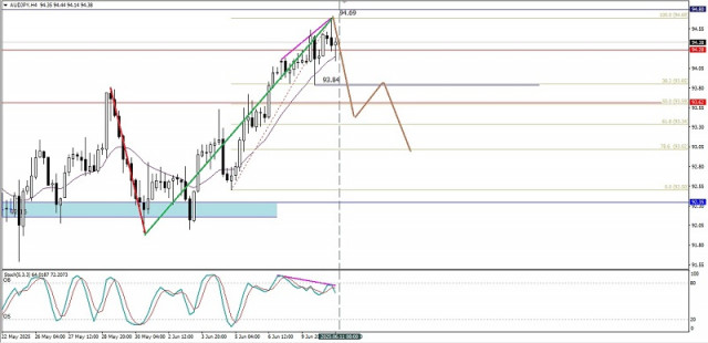 https://forex-images.ifxdb.com/userfiles/20250611/appsimage_analytics684907edd90a5.jpg