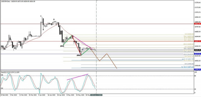 https://forex-images.ifxdb.com/userfiles/20250611/appsimage_analytics684909789579f.jpg