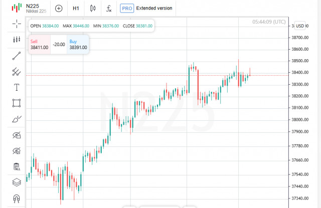 https://forex-images.ifxdb.com/userfiles/20250611/appsimage_analytics684918246f6da.jpg