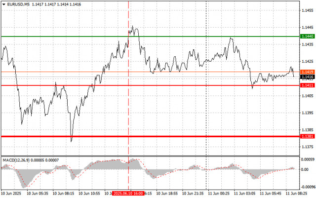 https://forex-images.ifxdb.com/userfiles/20250611/appsimage_analytics684922cf273c4.jpg