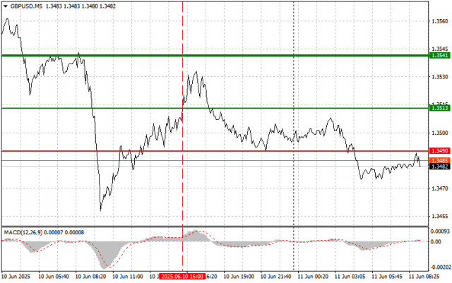 https://forex-images.ifxdb.com/userfiles/20250611/appsimage_analytics684922ff378bd.jpg