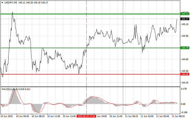 https://forex-images.ifxdb.com/userfiles/20250611/appsimage_analytics684923327fd13.jpg