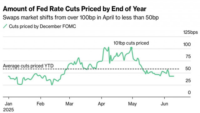 https://forex-images.ifxdb.com/userfiles/20250611/appsimage_analytics68492af68402b.jpg