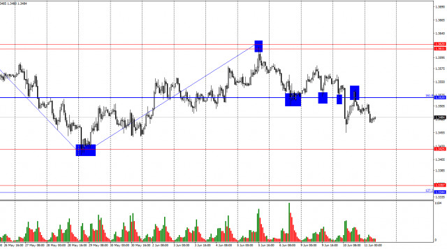 https://forex-images.ifxdb.com/userfiles/20250611/appsimage_analytics6849326e71149.jpg