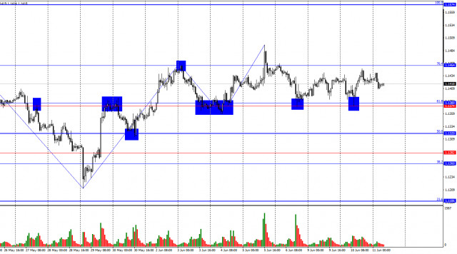 https://forex-images.ifxdb.com/userfiles/20250611/appsimage_analytics684932b968491.jpg