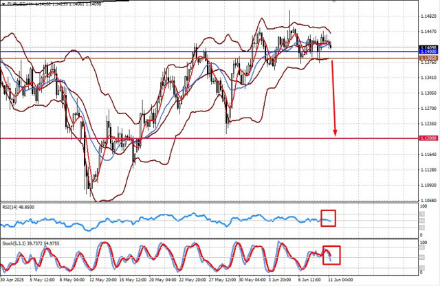 https://forex-images.ifxdb.com/userfiles/20250611/appsimage_analytics684933a16a671.jpg