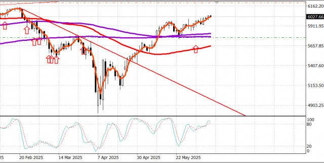 https://forex-images.ifxdb.com/userfiles/20250611/appsimage_analytics68493d6a93771.jpg
