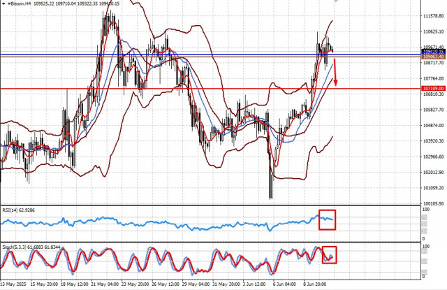 https://forex-images.ifxdb.com/userfiles/20250611/appsimage_analytics68493ea556117.jpg