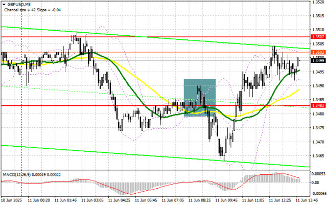 GBP/USD: план на американскую сессию 11 июня (разбор утренних сделок). Фунт пытается вернуть позиции
