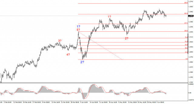 https://forex-images.ifxdb.com/userfiles/20250611/appsimage_analytics684990777a613.jpg