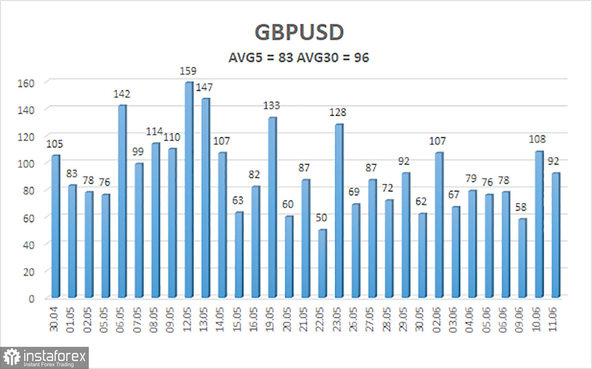 Prezentare GBP/USD – 12 iunie: Proteste Împotriva Lui Trump și Politica Fed