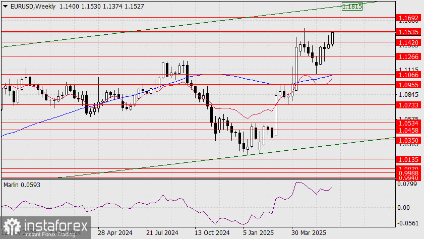 Prognose EUR/USD für den 12. Juni 2025