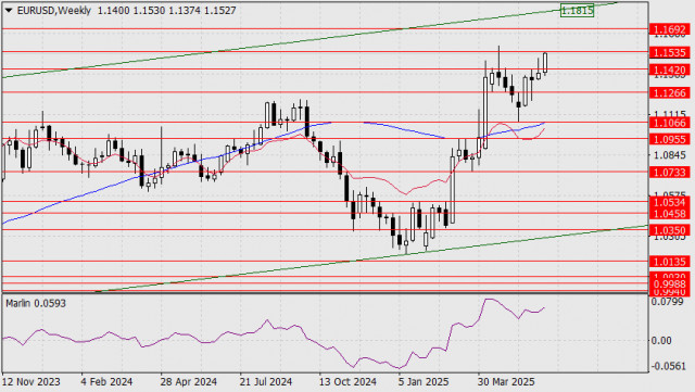 https://forex-images.ifxdb.com/userfiles/20250612/appsimage_analytics684a3d435c80d.jpg