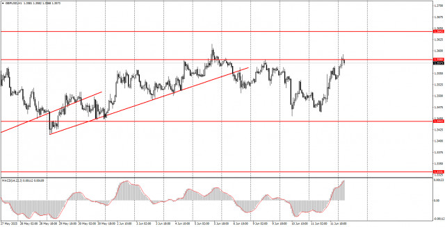 Comment Trader la Paire GBP/USD le 12 Juin ? Conseils Simples et Analyse de Trading pour Débutants