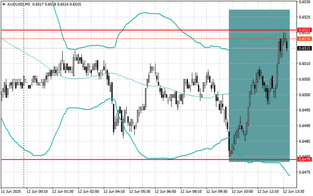 https://forex-images.ifxdb.com/userfiles/20250612/appsimage_analytics684ab5c6487b5.jpg