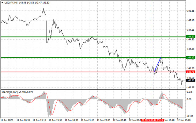 https://forex-images.ifxdb.com/userfiles/20250612/appsimage_analytics684ab9a5370c9.jpg
