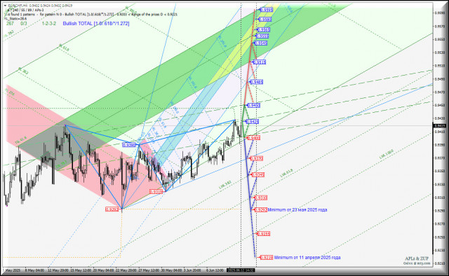 https://forex-images.ifxdb.com/userfiles/20250612/appsimage_analytics684ac2926562f.jpg