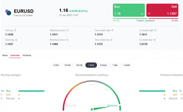 https://forex-images.ifxdb.com/userfiles/20250612/appsimage_analytics684ac498d980e.jpg