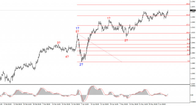 https://forex-images.ifxdb.com/userfiles/20250612/appsimage_analytics684b09e922dc5.jpg