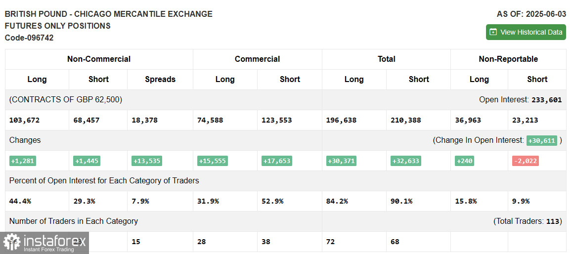 GBP/USD:6月13日美國交易時段的交易計劃(早盤交易回顧)