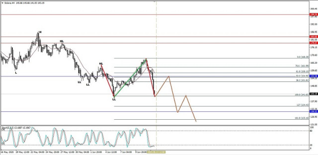 https://forex-images.ifxdb.com/userfiles/20250613/appsimage_analytics684b97186f3fb.jpg