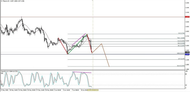 https://forex-images.ifxdb.com/userfiles/20250613/appsimage_analytics684b98f265d8a.jpg