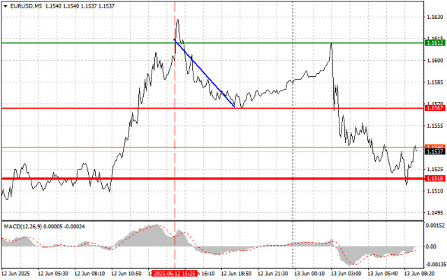 https://forex-images.ifxdb.com/userfiles/20250613/appsimage_analytics684bc39d7a722.jpg