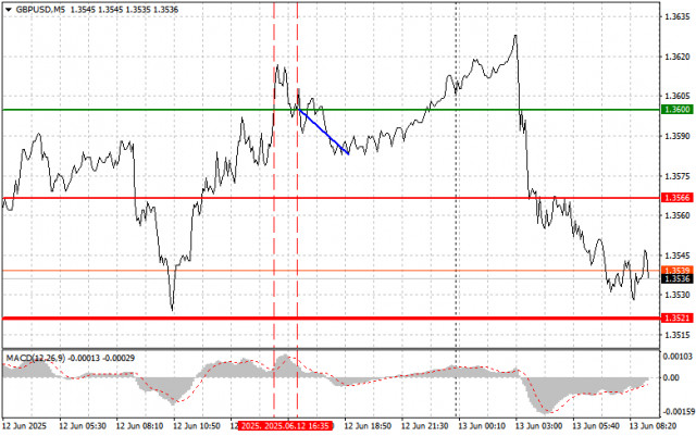 https://forex-images.ifxdb.com/userfiles/20250613/appsimage_analytics684bc3d1c09a3.jpg
