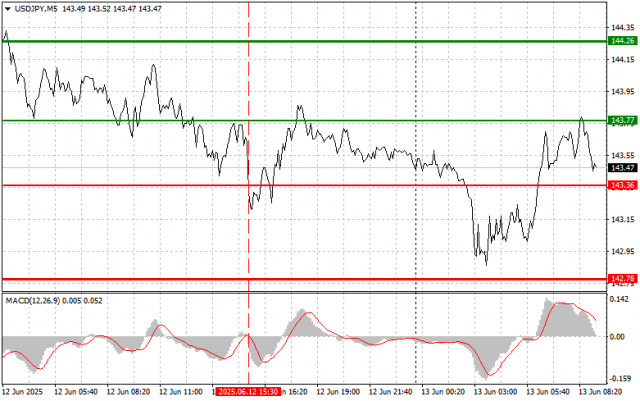 https://forex-images.ifxdb.com/userfiles/20250613/appsimage_analytics684bc403e6cdf.jpg