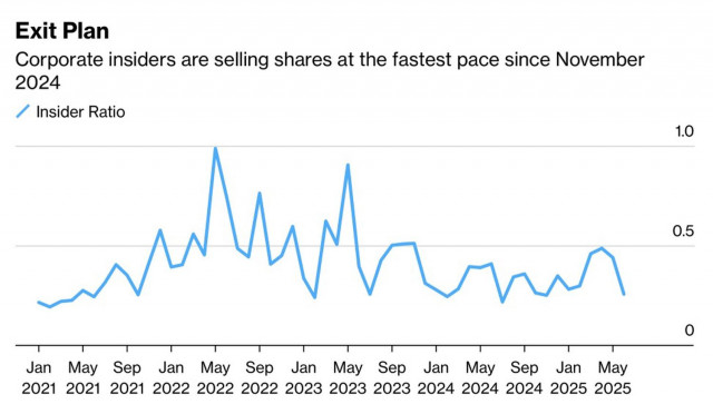 https://forex-images.ifxdb.com/userfiles/20250613/appsimage_analytics684bd2d290efa.jpg