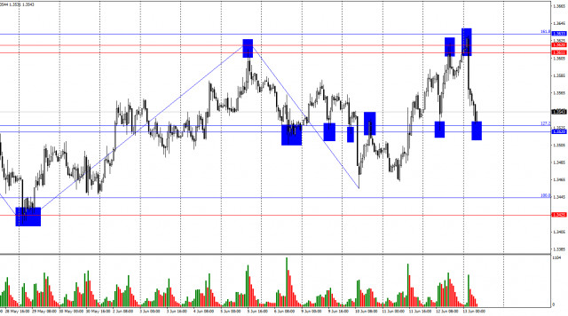 https://forex-images.ifxdb.com/userfiles/20250613/appsimage_analytics684bd3f6cc783.jpg