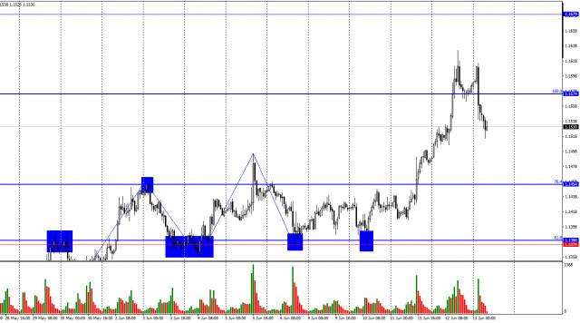 https://forex-images.ifxdb.com/userfiles/20250613/appsimage_analytics684bd4318dc92.jpg