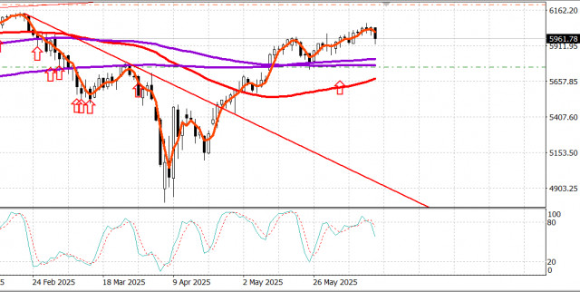 https://forex-images.ifxdb.com/userfiles/20250613/appsimage_analytics684bd96fb1fb6.jpg