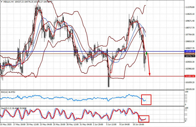 https://forex-images.ifxdb.com/userfiles/20250613/appsimage_analytics684bdac2d5112.jpg