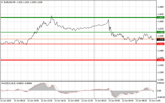 https://forex-images.ifxdb.com/userfiles/20250613/appsimage_analytics684beb83529b6.jpg