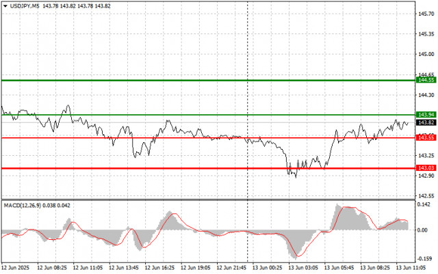 https://forex-images.ifxdb.com/userfiles/20250613/appsimage_analytics684bec01b649c.jpg