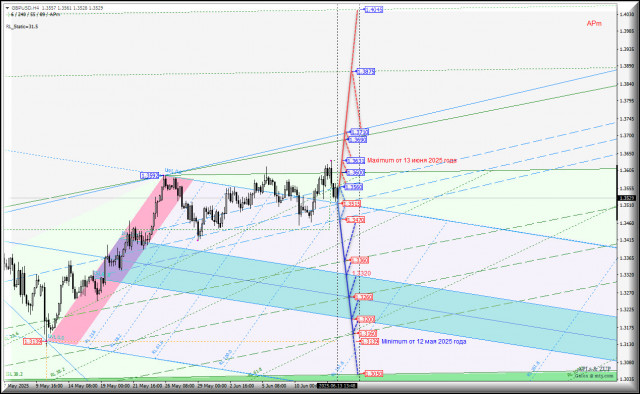 https://forex-images.ifxdb.com/userfiles/20250613/appsimage_analytics684c3da7bb9cc.jpg