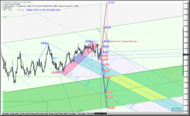 https://forex-images.ifxdb.com/userfiles/20250614/appsimage_analytics684d4db628bf4.jpg