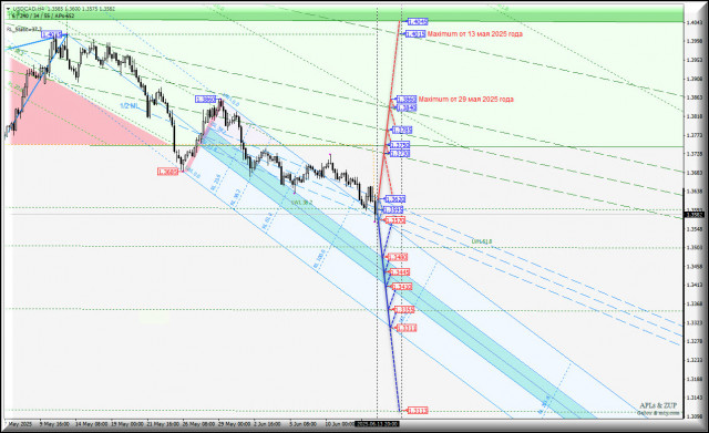 https://forex-images.ifxdb.com/userfiles/20250614/appsimage_analytics684d53647b7f4.jpg