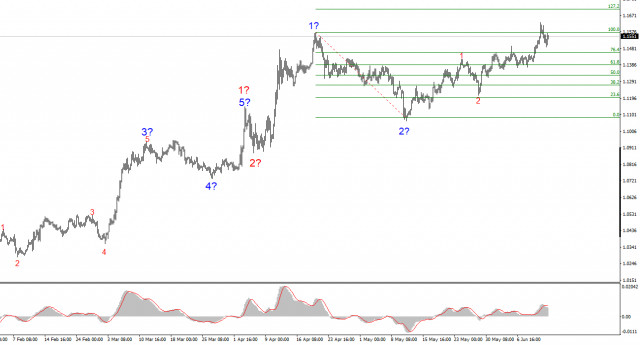 https://forex-images.ifxdb.com/userfiles/20250614/appsimage_analytics684d591f0ba45.jpg