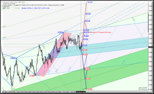 https://forex-images.ifxdb.com/userfiles/20250614/appsimage_analytics684d5a20d7369.jpg