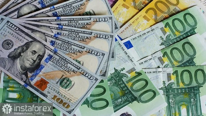 EUR/USD. Analyse und Prognose