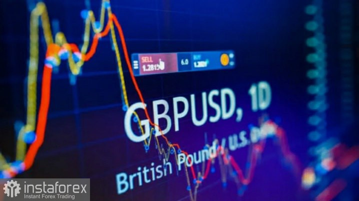 GBP/USD. Phân Tích và Dự Báo
