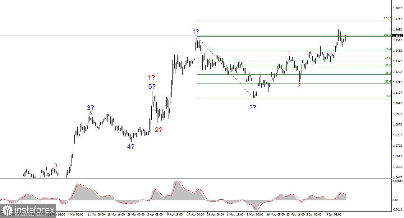 Analyse EUR/USD am 16. Juni 2025
