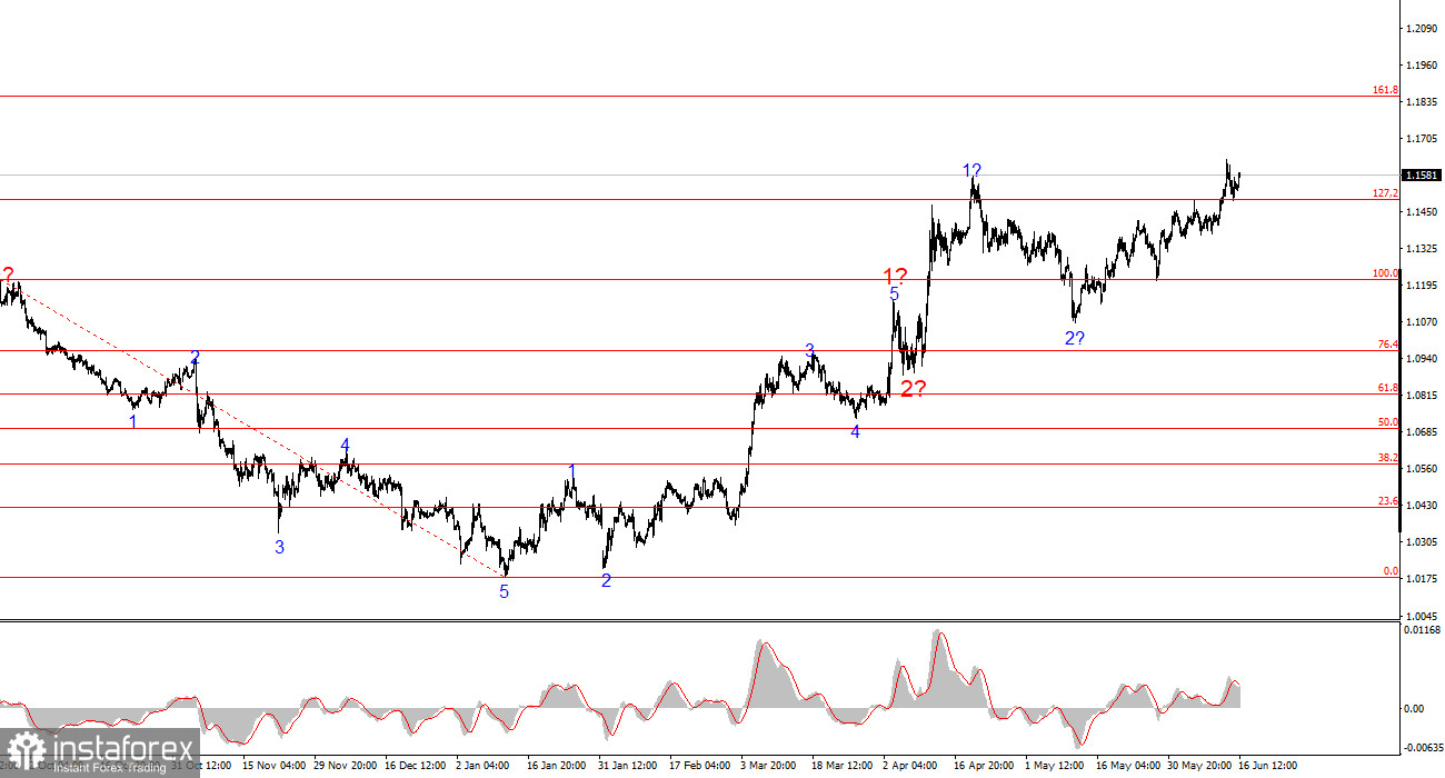 Analyse EUR/USD am 16. Juni 2025